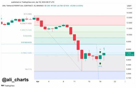 Uniswap Resurgence Incoming? Analyst Predicts 30% Surge For UNI Price - NewsBTC