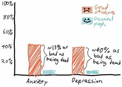 Grad school is worse for public health than STDs (2019)