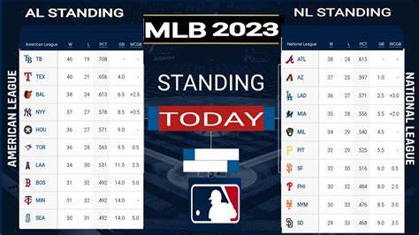 2023 Major League Baseball Standings & Expanded Standings | Baseball 