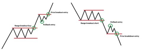 SUI Faces A Pullback: Here Are Potential Bullish Turnaround Points - Crypto Adventure