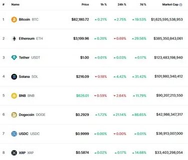 XRP at $15 Price Becomes Part Of The Bigger Picture After 90% Rocket Move In A Week - ZyCrypto