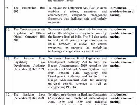 Privacy coins, centralised cryptocurrencies, or being currencies — India is yet to explain what it means by ‘private’ cryptocurrency