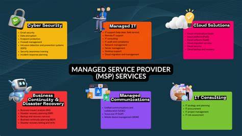 Best Managed IT Services Providers