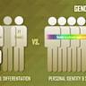 Protect Transgender Scientists