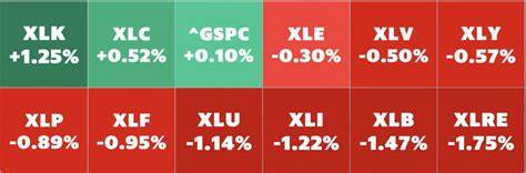 Stock market today: Nvidia rebound fuels Nasdaq rally as Dow falls 300 points - Yahoo Finance