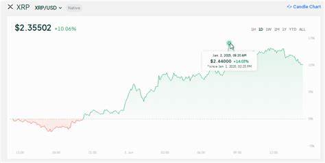 Wealth Mentor Predicts XRP Path To $100 – Should You Invest Now? - NewsBTC