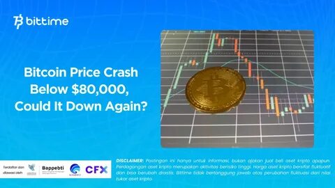Bitcoin Price Crashes Below $80K! Down 27% from January Peak
