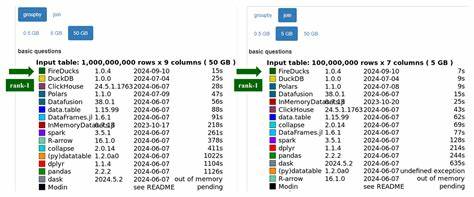 PandasBench – The First Benchmark for the Pandas API