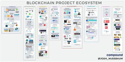 The "Alpha Revolution" of the cryptocurrency industry media platform: Early project competition and the rise of a new ecosystem - ChainCatcher