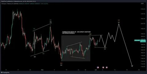 Bitcoin Down Trend Continues Amid Inflation Fears And China Clampdown, But Traders Eye Key Support Level At $30K - Forbes
