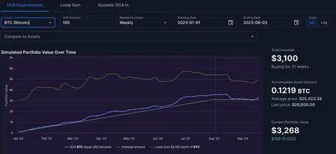 Is it Time to Buy Ethereum ($ETH) After Recent Correction? A Deep Dive into Market Trends and Price Predictions - NullTX