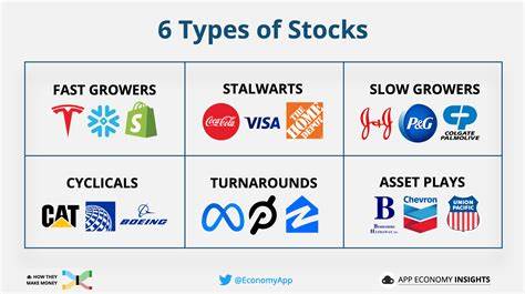 6 Stocks to Buy to Give Your Portfolio the Perfect Mix of Growth, Value, and Defense