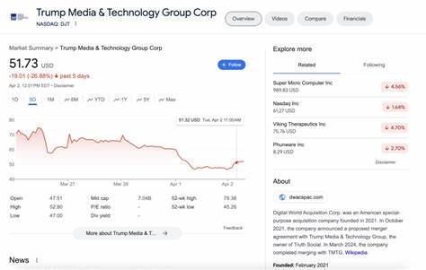 Why Trump Media Stock Sank 15.2% Last Month but Is Gaining in July