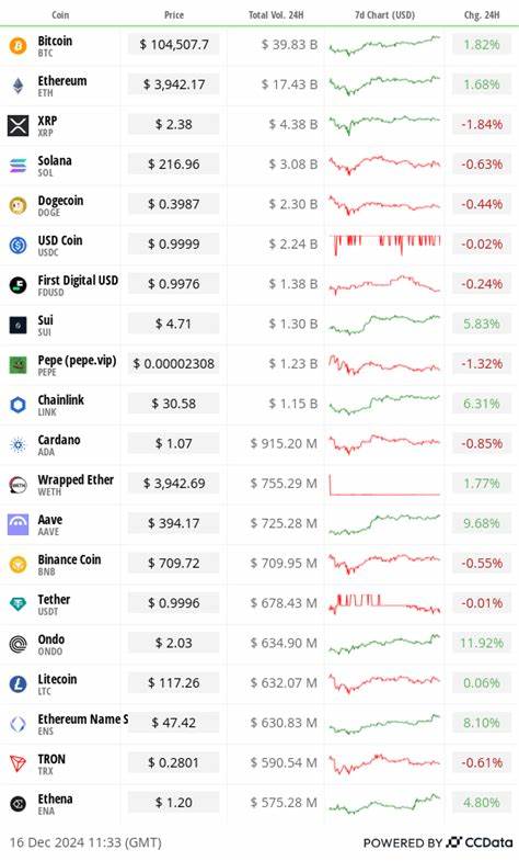 Crypto Daybook Americas: Bitcoin Traders Deleverage on Steady Fed Rate Outlook - Yahoo Finance