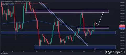Cryptocurrency Live News & Updates : FLOKI Soars 12% on High Trading Volume