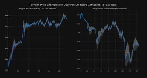 Cryptocurrency NEAR Protocol Up More Than 7% In 24 hours - Benzinga