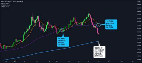 Potential Bearish Crossover on Bitcoin Monthly Chart Signals Risk - Blockchain.News