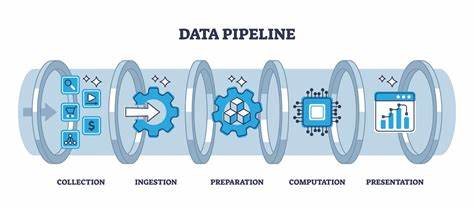 Data Engineering Best Practices: Building Scalable and Reliable Data Pipelines