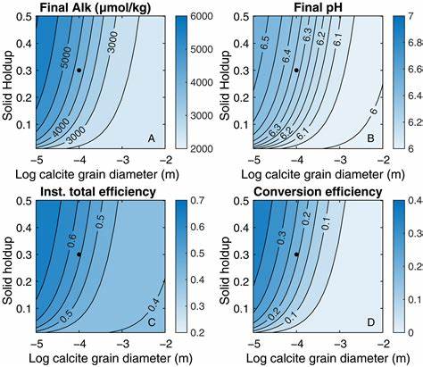 CO2 sequestration through accelerated weathering of limestone on ships