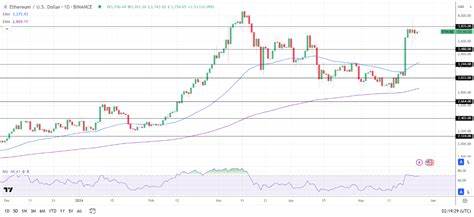 Bitcoin (BTC) News Today: Fed Rate Path Impact on BTC Trends Ahead of US Data - FX Empire