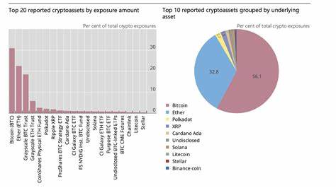 Basel Study Shows World's Largest Banks Are Exposed to $9 Billion in Crypto Assets - Bitcoin.com News