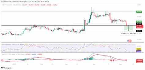 Ripple Faces Bearish Pressure: Could XRP Drop to $2.10 - The Currency Analytics