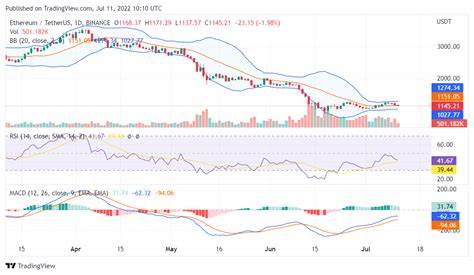 Ethereum Could Drop to $1200 by December before Rallying, Says Analyst - Coinspeaker