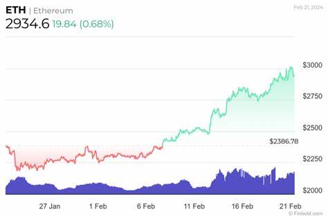 Can Ethereum hit $10,000 in 2024? - Finbold - Finance in Bold