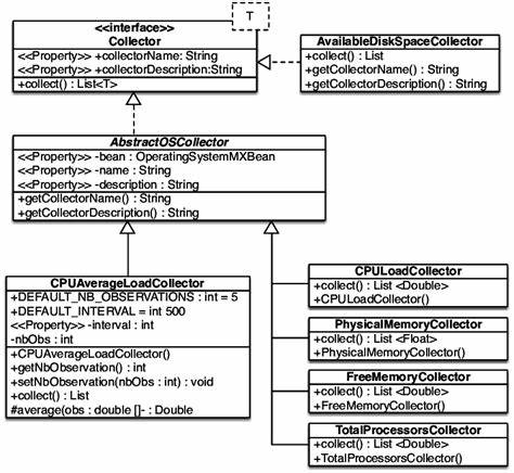 Context Collector