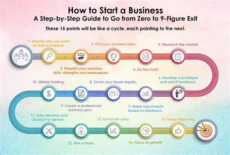 How to start a business in 2024: Your step-by-step handbook