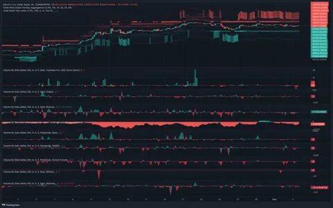 Bitcoin range consolidation a ‘healthy next step’ before BTC attempt at $100K - TradingView
