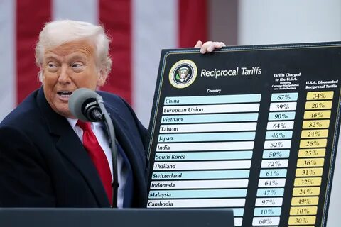 Trump tariff casts shadow on crypto; Bitcoin tests resistance at $85,000 - Business Standard