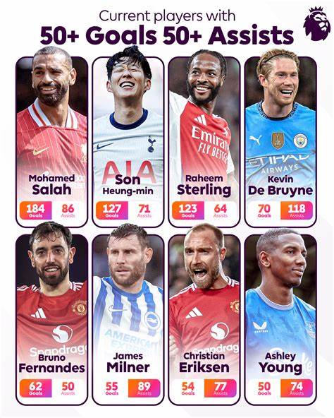 الدوري الإنجليزي - يلاكورة