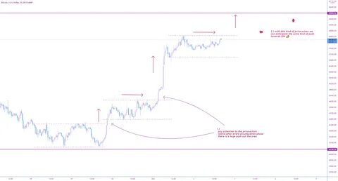 BTC Consolidates as Ripple CEO Garlinghouse Says "I Am Bullish on Bitcoin" - TradingView
