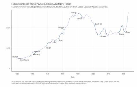 Inflation, Spending Data Leave a Cloudy Picture for the Federal Reserve