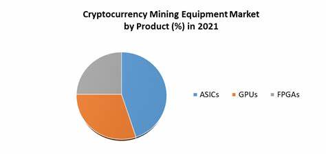 Cryptocurrency Mining Equipment Market Future Business - openPR