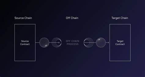 Wormhole (protocol)