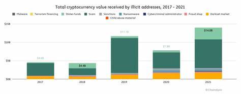 Crypto-Related Crime Hit Record $14B in 2021—But Shrank by Volume: Chainalysis - Decrypt