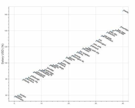 What If Hacker News Was a Spreadsheet?