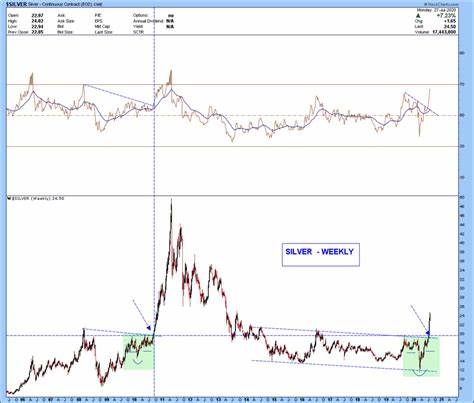 Silver May Present Dip-Buying Opportunity Before Exploding Higher