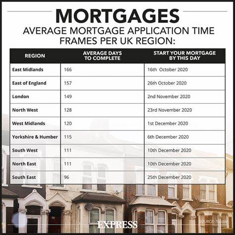 UK 5% deposit mortgage scheme could push house prices up - Yahoo Finance UK