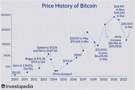Looking for Tariff-Resistant Investments? Check Out This Cryptocurrency That's Risen 410% Over the Past 2 Years