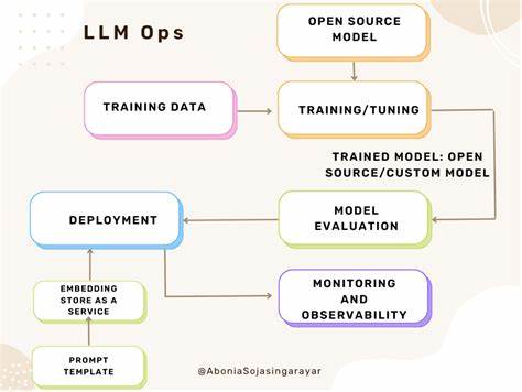 Practical notes on getting LLMs to generate new ideas