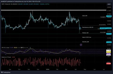 XRP struggles to recover as lingering Ripple lawsuit could reach Supreme Court, former SEC litigator says - FXStreet