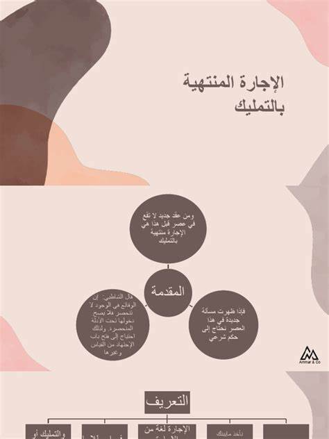 حكم الإجارة المنتهية بالوعد بالتمليك مع دفعة أولى ورسوم أخرى