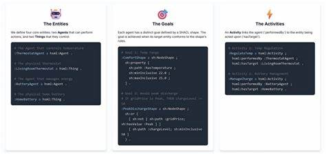 Spatial Web: Transforming Device Interactions