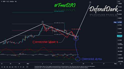 Next Cryptocurrency to Explode, October 14 — Reef, The Graph, Book of Meme, Pendle