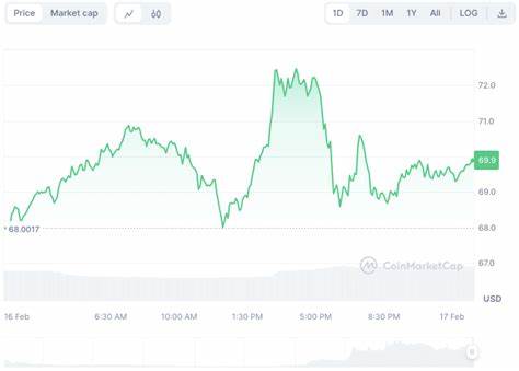 5 Altcoins To Buy Likely To Break Free From Bitcoin In 2024 - CoinGape