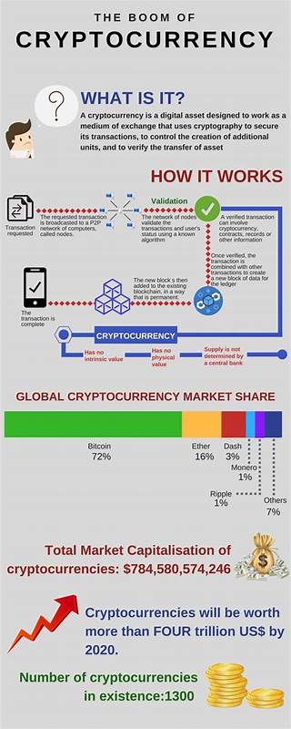 Cryptocurrency: What it is and how it works
